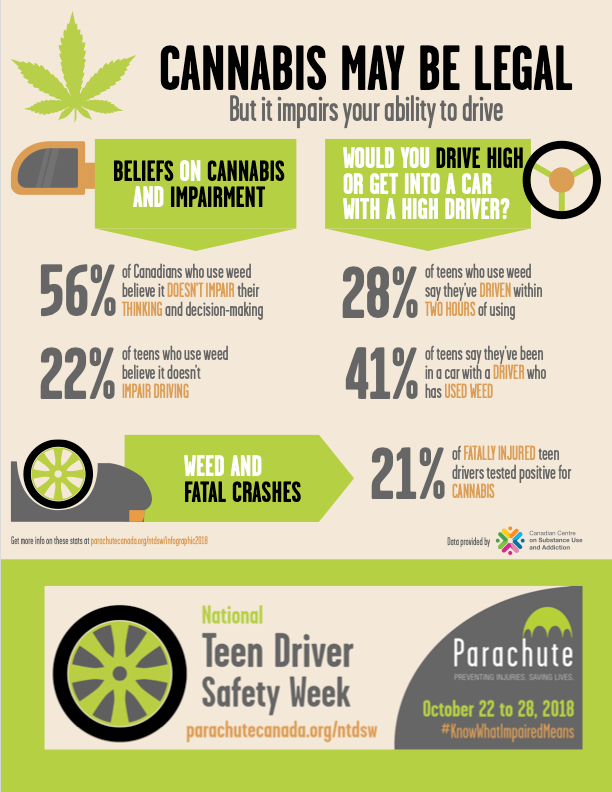 Cannabis & Driving